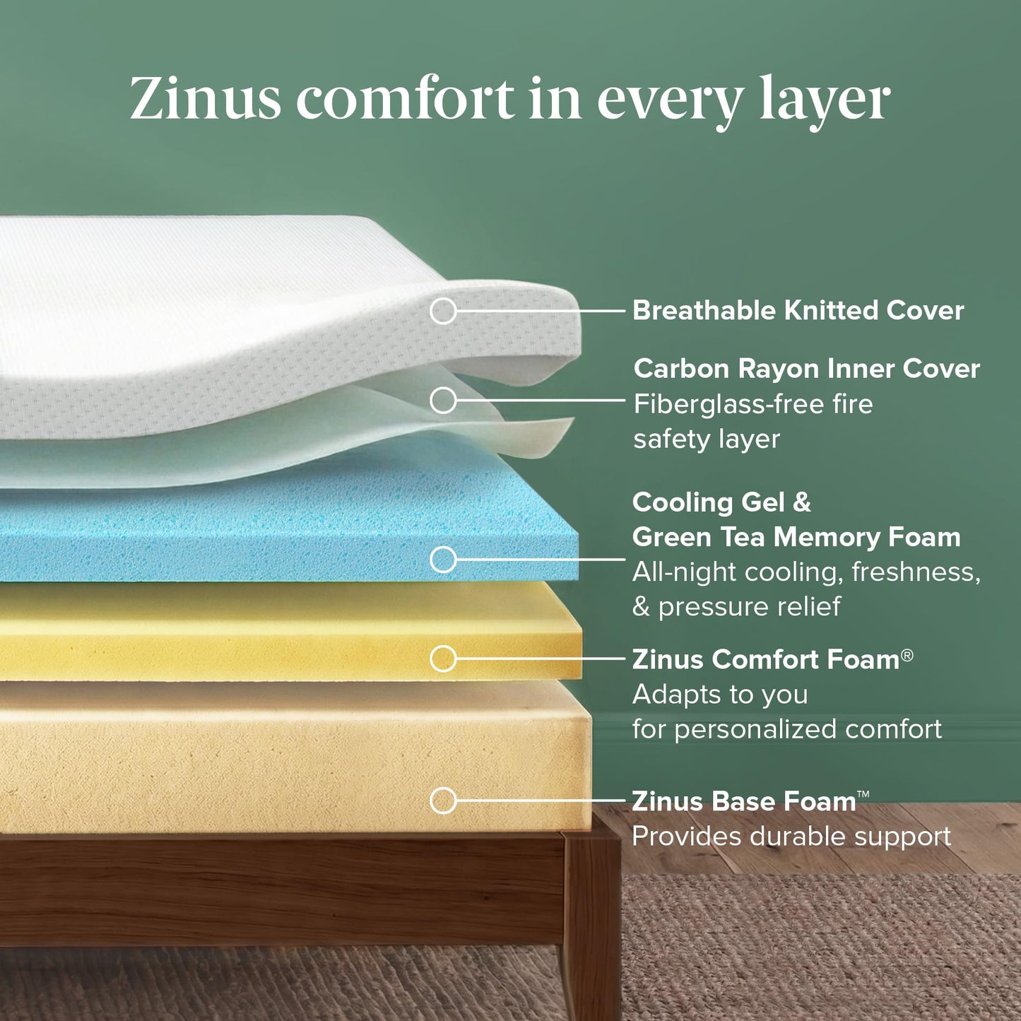 Zinus 10" Full Green Tea Cooling Memory Foam Mattress, Medium