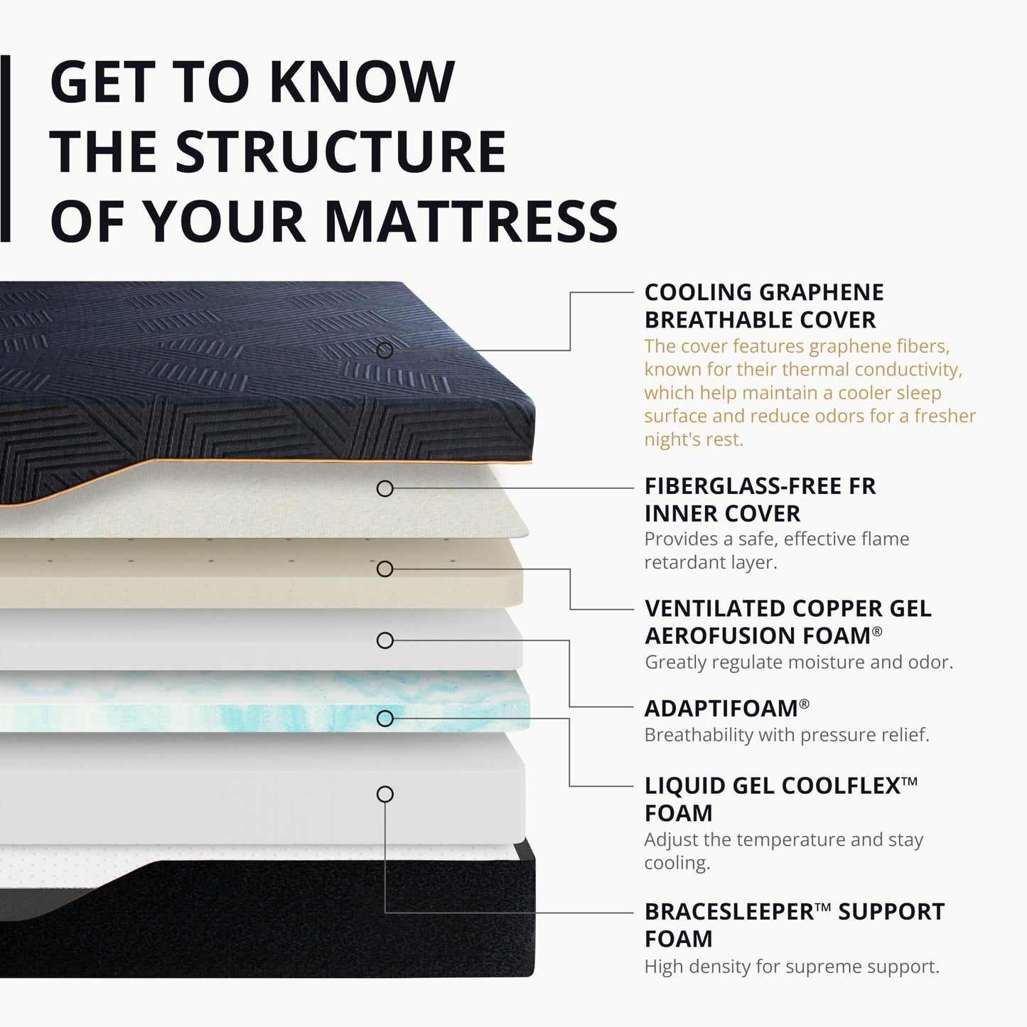 EGOHOME 14" King Memory Foam Mattress | Cooling Copper Gel